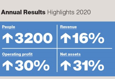 Annual results 2020